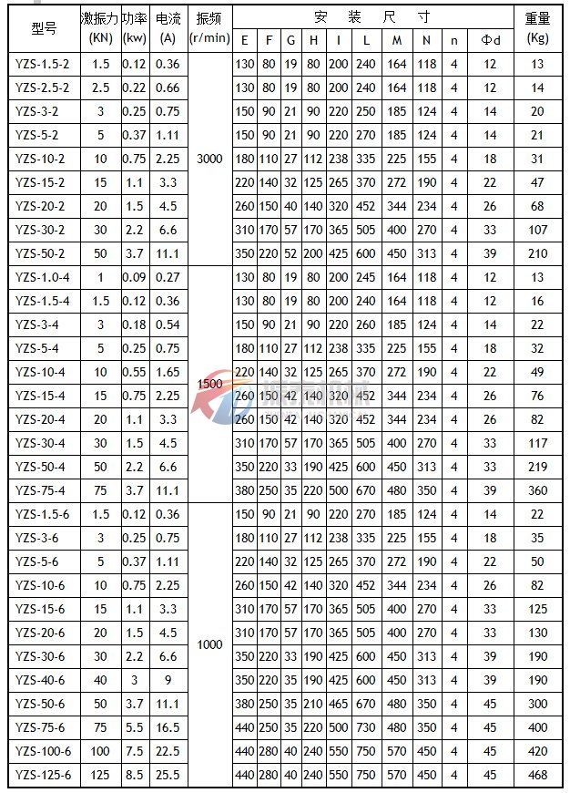 YZS系列振動(dòng)電機(jī)技術(shù)參數(shù)及安裝尺寸表